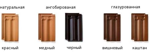 Цвета черепицы Браас Granat